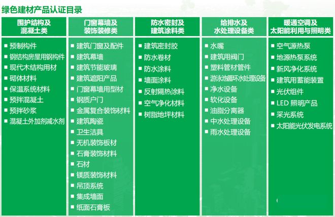 綠色建材三星認(rèn)證企業(yè)全國(guó)最高獎(jiǎng)勵(lì)50萬!